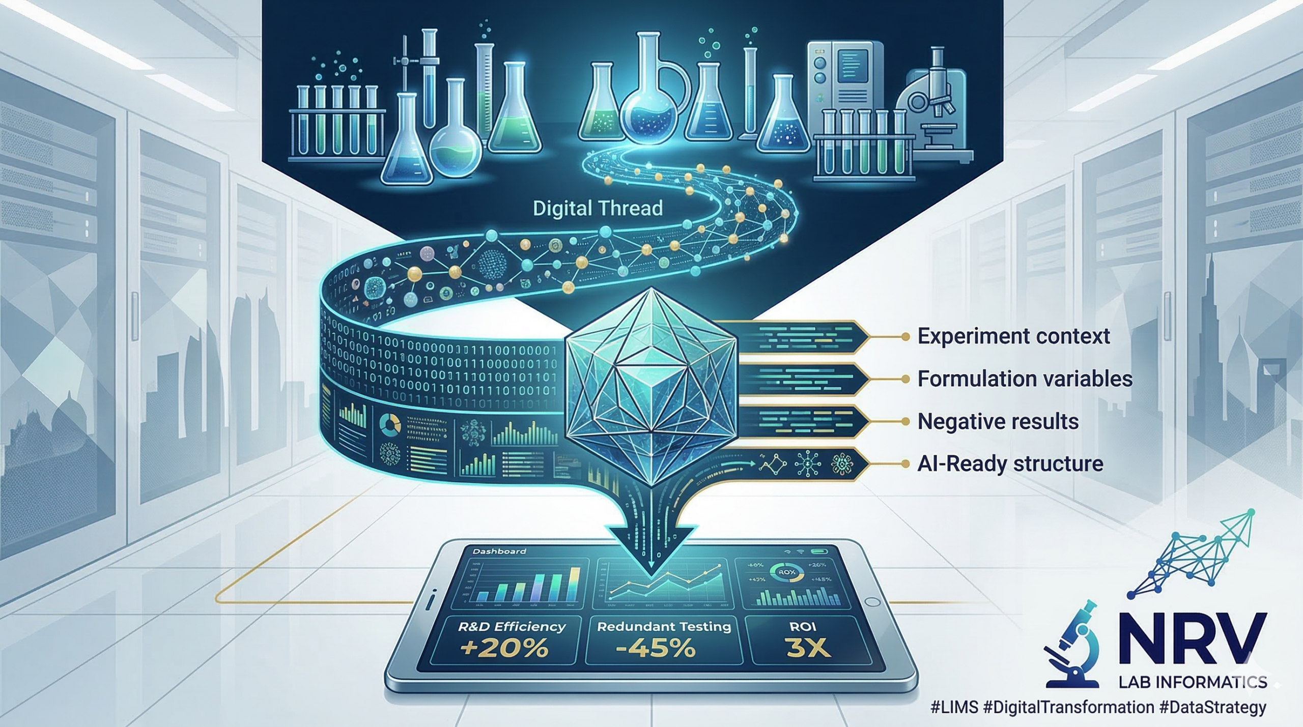 NRV Lab Informatics Unified Data Intelligence Layer Infographic