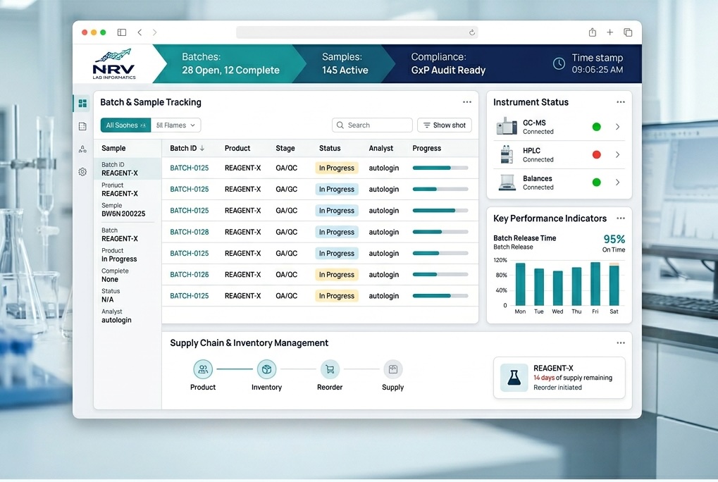 Trazit LIMS Platform Dashboard for QA/QC Laboratories
