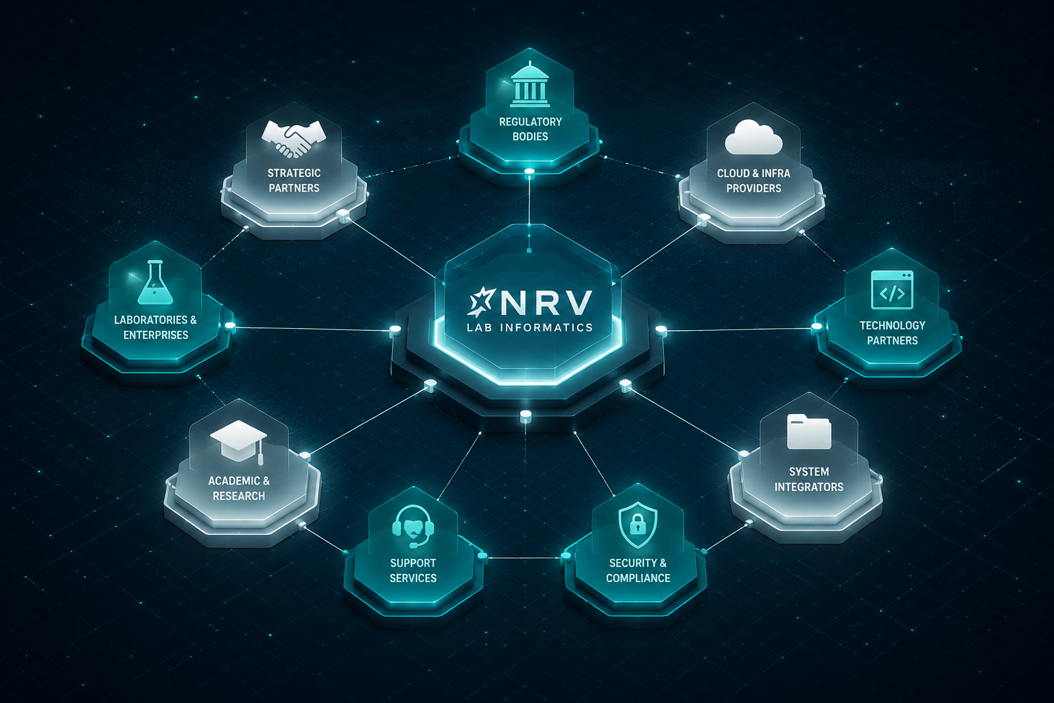 NRV Lab Informatics Strategic Laboratory Software Partnerships